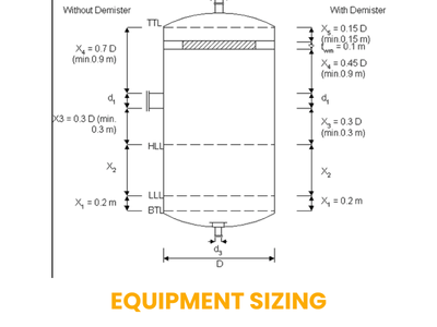 EQUIPMENT SIZING