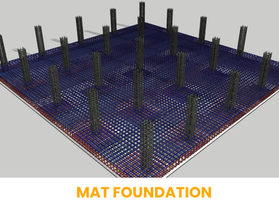 Mat foundation
